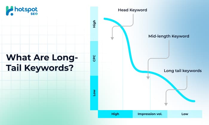 Long Tail Keywords