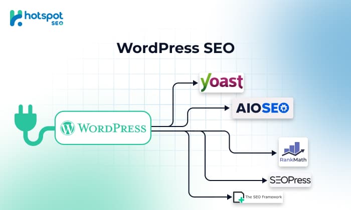 WordPress SEO